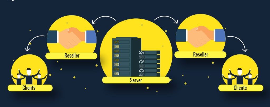 Reseller Relationship